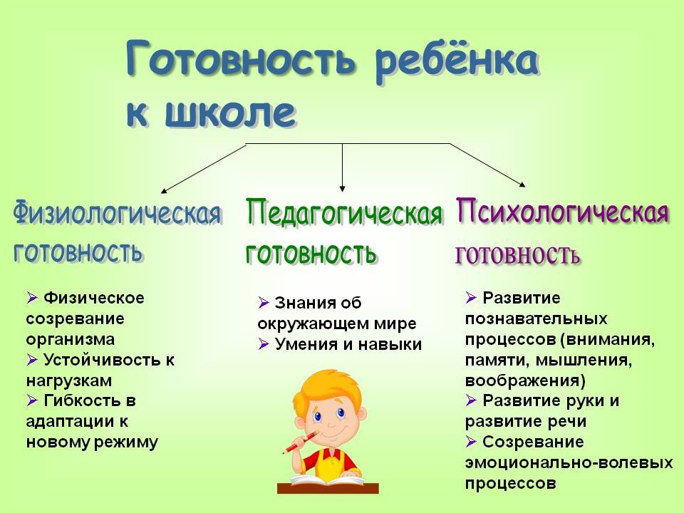 Психологическая готовность ребёнка..