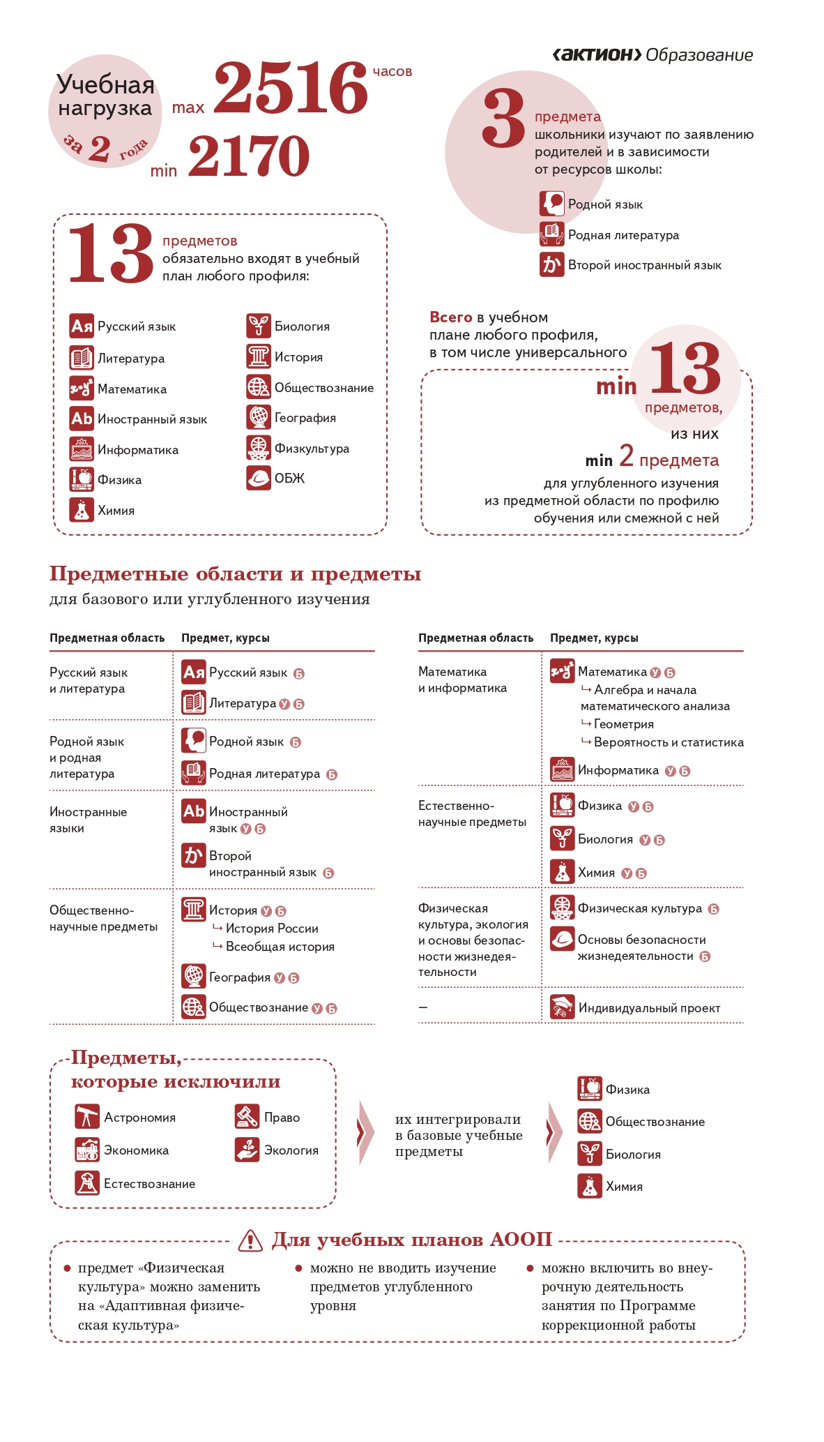 Инфографика ФГОС.